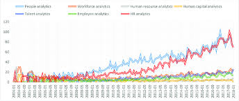 Keyword Utilization In Google Trends Google Trends Data