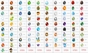 Dragon City Breeding Combinations Dragon City Eggs