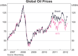 The Pricing Of Crude Oil Bulletin September Quarter 2012
