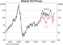 the pricing of crude oil bulletin september quarter 2012