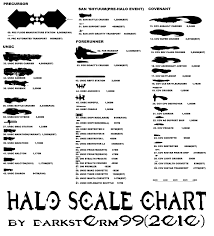 16 Studious Starship Sizes