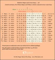 Letter Spellings Of Musical Tones_ Thecipher Com