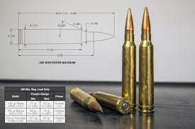 Has anyone heard anything about the military going the the 300 winchester magnums for their sniper rifles? 300 Winchester Mag Caliber Best Ammo Rifles Pew Pew Tactical