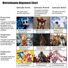 Prime 4 has been in the works for a. What Counts As A Metroidvania Alignment Chart Meme Metroidvania