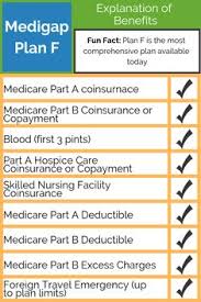 150 Best All About Medigap Plans Images In 2019 How To