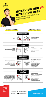 Interview baik, user alumni universitas yang sama, sehingga lebih enak ngobrolnya. Perbedaan Interview Hrd Dan User Yang Perlu Kamu Ketahui