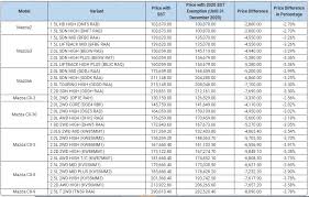 Check spelling or type a new query. Senarai Harga Baharu Mazda Kini Sehingga Rm8k Lebih Rendah Motoqar