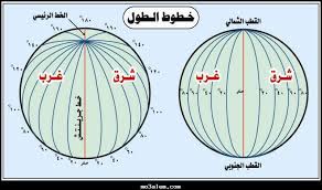 الأقتباس هو النقل الحرفي خطوط الطول ودوائر العرض فوائد خطوط الطول ودوائر العرض دوائر العرض وخطوط الطول الرئيسية تعريف خطوط الطول ودوائر العرض. ÙƒÙŠÙÙŠØ© Ø±Ø³Ù… Ø®Ø·ÙˆØ· Ø§Ù„Ø·ÙˆÙ„ ÙˆØ§Ù„Ø¹Ø±Ø¶ Ø¨ÙŠÙˆØªÙŠ