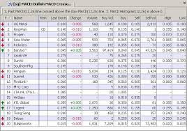 Help Centre Shareinvestor Station