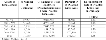 In this episode, they explore the theme of persons with disabilities (pwds) and how their livelihood and welfare are being taken care of in terms of existing discriminatory policies, continuous stigma and many more with the president of. Pdf Employment Situation Of Person With Disabilities Case Studies Of Us Japan And Malaysia Semantic Scholar