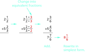 You could first convert each to an improper fraction. Adding And Subtracting Mixed Numbers With Different Denominators Prealgebra