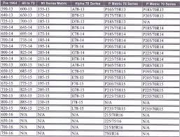 Tire Size Tire Size Interchange Chart