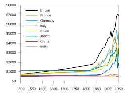 great divergence wikipedia