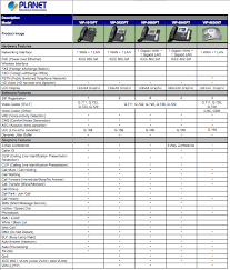 Vip 5060pt Professional Hd Poe Ip Phone 6 Line Planetech Usa