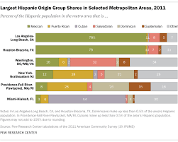 11 Facts For National Hispanic Heritage Month Hispanic Heritage Month Hispanic Heritage Heritage Month