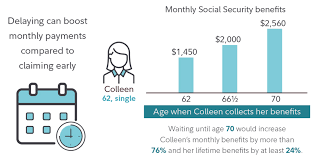 The sooner you get life insurance, the less money you will be paying each month. Social Security At 62 Fidelity