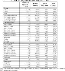 Federal Register Medicare Program Prospective Payment