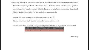 Lamin koundangan pogun sabah (dtp) state legislature of sabah (en); 1 Recently Sabah State Election Has Been Held On Chegg Com