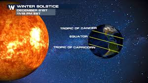 The winter solstice is a time of year that has been celebrated for millennia, across cultures and continents. The Winter Solstice Is Coming But What Exactly Is It Weathernation