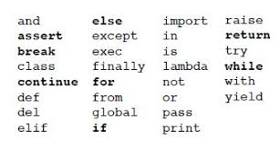 Python Tutorial What Is Python Statement Interpreter