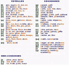 Start studying french alphabet (l'alphabet en français). French Phonemes Learn French Phonics Words French Language Lessons