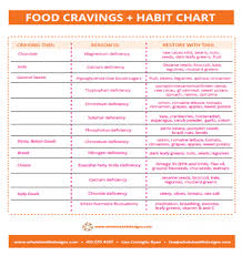 Food Cravings Chart Whole Health Designs