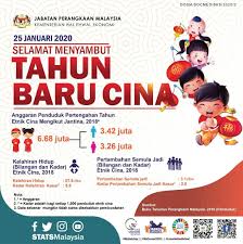 Maybe you would like to learn more about one of these? Infografik Selamat Tahun Baru Cina Jabatan Perangkaan Malaysia Jabatan Penerangan Malaysia