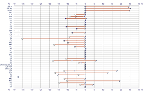 Ordonanta 14/2017 a fost inregistrata duminica la senat pentru dezbatere in procedura de urgenta. Https Eacea Ec Europa Eu National Policies Eurydice Sites Eurydice Files Teacher And School Head Salaries 2016 17 Pdf