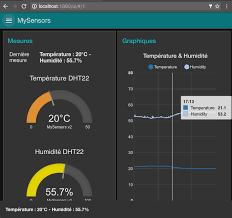 Dashboard For Iot With Node Red Part 2 Gauges Graphs