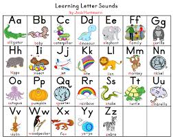 Aloha Kindergarten Learning Letter Sounds Chart Goes With