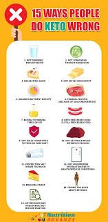 Pin On Nutrition Infographics