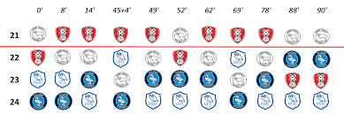 Relegation meaning in english, relegation definitions, synonyms of relegation, definition of relegation, relegation translate in english, primary meanings of relegation, full definitions of. The Relegation Rollercoaster Of The Championship A Minute By Minute Overview Of The Bottom Four Soccer