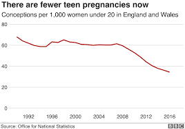 generation sensible in five charts bbc news