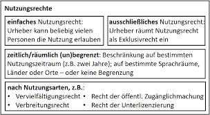 Bei einem lizenzvertrag handelt es sich um ein dokument, mit dem inhaber von gewerblichen schutzrechten einem dritten die nutzungsrechte für dieses einräumen können. Https Fdp Nds De Sites Default Files 2020 03 Leitfaden Urheberrechtsverletzungen 2020 03 02 Pdf