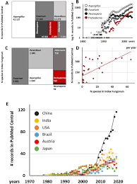 De pe 1 ianuarie 2021, cadrele medicale din țară vor primi salarii majorate cu 30 %. In Honor Of John Bissett Authoritative Guidelines On Molecular Identification Of Trichoderma Springerlink