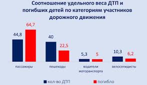 Отвлечение от дороги