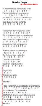 Not Angka Pianika Lagu Bidadari Surga Ustadz Jefri