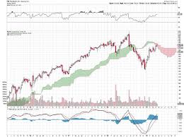 4 Tech Stocks Not Keeping Up With The Nasdaq Composite