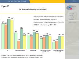 See more ideas about steroids, professional athlete, peds. Ncaa Doping Drug Education And Drug Testing Task Force Ncaa Org The Official Site Of The Ncaa
