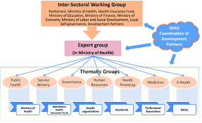 From the offices of the executive director. Working Groups Structure Download Scientific Diagram