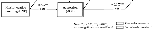 Thus, we expected parental depression to have stronger effects on the. Mdpi Com