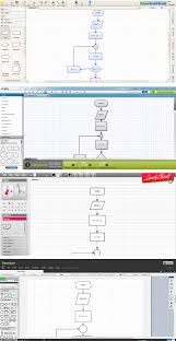 Screenshots Of Evaluated Flowcharting Web 2 0 Applications