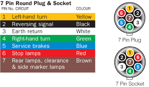 Check spelling or type a new query. Technical Guides Australian Trailer Plug And Socket Wiring Diagrams