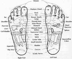 Benefits Of Acupressure Points Acupressure Points In Hand