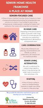 Pin On A Place At Home Infographic