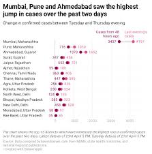 Typing 'i love bengali language' will translate it for e.g. Mint Covid Tracker New Infections And Deaths Rising Fast In Gujarat And West Bengal