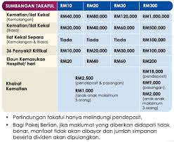 Simpan di sspn untuk menikmati pelbagai kelebihan. Ajar Widad Menabung Dengan Sspn I Plus Hanie Azura