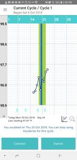 Has Anyone Tried The Ovusense Ovulation Fertility Tracker