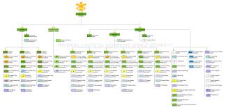 How To Make An Army Chain Of Command Chart Quora