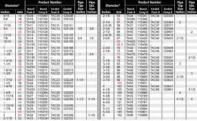 42 true to life conduit knockout size chart